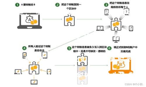 区块链创业基金热门项目盘点与前景分析/  
区块链, 创业基金, 投资项目, 区块链应用, 创业投资/guanJiAnCi  

在当今数字化迅速发展的时代，区块链作为一种颠覆性的技术，通过其去中心化、透明性和安全性等特性，吸引了大量投资与创业的关注。随着越来越多的创业基金开始关注区块链项目，各种各样的创业项目相继涌现。不仅仅是金融行业，区块链技术逐渐渗透到医疗、供应链、艺术、游戏等多个领域。

本篇文章将重点分析与区块链相关的创业基金项目，包括其市场趋势、成功案例及未来的发展前景。同时，我们还将提出6个与区块链创业基金相关的问题，逐一进行深入探讨。

什么是区块链创业基金?  
区块链创业基金是指专门用于投资区块链相关初创企业和项目的资金。这类基金通常会关注那些利用区块链技术解决特定问题或者创新业务模式的初创公司。由于区块链技术的快速发展，越来越多的投资者和创业者希望通过这种新兴技术实现资金、信息和商业模式的创新。

这些创业基金通常由风险投资公司、天使投资者或者大型金融机构设立，旨在寻找有前景的区块链项目进行投资。同时，区块链创业基金还可以为企业提供专业的指导和资源，帮助其加速成长。

区块链创业基金的主要项目分类  
根据不同的行业需求和技术应用，区块链创业基金的项目可以分为几个主要类别：

strong1. 金融科技（FinTech）/strong  
金融科技是区块链应用最为广泛的领域之一。在这一领域，中本聪为比特币所引领的去中心化支付技术以及新的去中心化金融（DeFi）项目吸引了大量投资。许多区块链创创业公司正在致力于构建无中介的交易平台、数字资产的管理工具，以及基于智能合约的信贷服务。

strong2. 供应链管理/strong  
供应链管理是另一个对区块链技术需求日益增长的领域。许多区块链项目致力于利用其不可篡改性来跟踪产品的来源和流向，确保透明度和安全性。这类项目为农产品、奢侈品及药品的供应链管理提供解决方案，帮助企业降低成本，提高效率，同时提升消费者信任。

strong3. 医疗卫生/strong  
在医疗行业，区块链技术可以帮助实现医疗数据的安全存储与共享，同时保护患者隐私。一些区块链创业项目专注于创建医疗记录的去中心化平台，以解决患者信息孤岛问题，并促进医疗信息的互通，以及改善医患关系。

strong4. 艺术与数字版权/strong  
随着数字艺术和NFT（非同质化代币）的兴起，区块链在艺术领域得到广泛应用。艺术创作者和收藏家正在利用区块链技术保护和追踪艺术品的原创性和交易历史，从而赋予数字作品独特的价值。

strong5. 游戏行业/strong  
区块链在游戏行业也找到了一席之地。区块链技术可以让玩家拥有真正的游戏资产，通过NFT转让和交易实现资产的确权和价值转移。此外，基于区块链技术的游戏可以创建去中心化的经济体，实现玩家与开发者之间的利益共同体。

区块链创业基金的投资过程与策略  
基金在投资区块链项目时，通常会遵循一套清晰的投资过程和策略：

strong1. 筛选项目/strong  
机构会首先通过网络、行业分析和创业者洽谈等方式，筛选潜在的优质区块链项目。筛选标准包括技术创新性、市场需求、商业模式的可行性以及团队的能力等因素。

strong2. 进行尽职调查/strong  
对于经过初步筛选的项目，基金会进行尽职调查，了解项目的详细背景，包括法律合规性、技术可行性、市场竞争情况等，通过数据和资料分析来判断项目的可投资性。

strong3. 签署投资协议/strong  
通过尽职调查后，投资方会与创业团队进行进一步的沟通，谈判投资金额、股权结构、投资后期的支持与监督等事项，并签署正式的投资协议。

strong4. 投后管理与支持/strong  
投资完成后，创业基金不仅会给予资金支持，还会在市场营销、产品开发、业务扩展等方面给予创业公司相应的支持与指导，帮助其加速成长，提高投资回报率。

区块链创业基金的成功案例  
近些年来，市场上涌现了许多成功的区块链项目，这些项目不仅吸引了投资者的目光，还改变了相关行业的传统商业模式。

strong1. 以太坊（Ethereum）/strong  
以太坊是第一个实现智能合约的区块链平台，其开创性的技术和广泛的应用场景吸引了大量投资。此外，一系列基于以太坊的项目如DeFi项目Aave的成功，可以看作是区块链创业基金投资的成功范例，推动了整个行业的快速发展。

strong2. Chainlink/strong  
Chainlink是一种去中心化的预言机网络，旨在实现区块链智能合约与外部数据的连接。该项目通过有效的技术解决方案，成功吸引了众多投资者的资金，成为区块链领域的重要基础设施之一，其影响力也在逐步提升。

未来区块链创业基金的趋势与展望  
随着对区块链技术的认知逐步加深，市场对区块链创业基金的关注度也在持续增加。未来的趋势可能包括：

strong1. 更加细分的投资领域/strong  
随着区块链技术的不断演进，越来越多的应用领域将被开发出来，区块链创业基金有机会专注于更细分的行业，例如绿色能源、碳交易等新兴领域，寻找具有前景的投资机会。

strong2. 监管政策的完善/strong  
随着区块链行业的发展，越来越多国家和地区开始重视区块链相关的监管政策。这将促进更多合规的项目的成立，为投资者提供更好的保障，提高创业生态的健康和可持续性。

strong3. 技术的持续发展与升级/strong  
区块链技术本身也在不断发展，诸如Layer 2、跨链技术等将会逐步成熟，赋予区块链项目更多的应用场景与解决方案，从而提升投资的价值和潜力。

相关问题探讨  

1. 为什么区块链创业基金如此受欢迎？  
区块链创业基金的受欢迎程度主要归因于几个关键因素。首先，区块链技术本身具有颠覆性的潜力，其去中心化、安全性和透明性等特性正在逐渐改变传统行业的运营模式。其次，随着比特币和以太坊等数字资产的蓬勃发展，投资者对区块链的热情不断加温。最后，各种初创企业和创业项目的不断涌现，为创业基金提供了丰富的投资选择，使得投资回报的潜力巨大。

同时，区块链技术在现实生活中的应用场景也在不断扩展，例如在金融、医疗、供应链等领域的创新应用。这些因素共同推动了区块链创业基金的飞速发展，使其成为风险投资市场的重要组成部分。

2. 投资区块链项目有哪些风险？  
尽管区块链项目带来很多机会，但投资者需要意识到其中的风险。首先，技术风险是主要的风险之一。许多区块链项目还处于早期阶段，技术上的不确定因素可能会导致项目失败。其次，市场风险也不能忽视，区块链行业的竞争十分激烈，新进入者可能会迅速取代现有项目。此外，政策风险也是一个重要因素，许多国家对区块链的监管政策不明确，可能影响项目的发展。

因此，投资者在进入区块链领域时，务必进行充分的调研与尽职调查，并且要有足够的风险承受能力。

3. 如何评估一个区块链项目的投资价值？  
评估区块链项目的投资价值，需要从多个维度进行分析。首先，团队的背景和经验是考量项目成功的重要因素，一个具备丰富行业经验和技术能力的团队通常能够提升项目成功的可能性。其次，项目的技术创新性和市场需求也是重要指标。需要评估其所解决的问题是否真实存在，以及其提供的解决方案是否具备竞争优势。同时，财务模型和商业模式的合理性也需进行审查，确保项目的可持续发展。

最后，社区的活跃度也是评估项目的重要标准。一个活跃的社区能够为项目提供支持，增强项目的影响力。

4. 区块链创业基金的投资回报周期是怎样的？  
区块链创业基金的投资回报周期通常较长，可能需要数年时间才能实现盈利。这是因为区块链项目通常需要一定的时间来进行技术开发、市场推广和用户获取。同时，由于市场变化迅速，一些项目可能会在短期内取得突破，也有可能在长时间内面临挑战。因此，投资者通常需要有耐心，接受较长的投资回报周期，并在此过程中与基金有效沟通，获取有关项目进展的最新信息。

5. 如何参与区块链创业基金的投资？  
参与区块链创业基金的投资，通常可以通过合格投资者的身份进行。通常情况下，这要求投资者具备一定的资本实力及风险承受能力。可以通过与基金公司沟通，了解其投资策略、重点关注的项目等信息。还有一种参与方式是通过购买或投资于与区块链相关的公募基金或私募股权基金，以间接方式参与到区块链的创业投资中。

6. 区块链创业基金的未来趋势是什么？  
随着区块链技术的持续发展，未来的区块链创业基金将会出现几大趋势。首先，投资领域将进一步细分，针对各个行业的特定需求，推出更加专业化的基金产品。其次，新的监管政策将不断完善，为潜在投资者提供更安全的投资环境和项目合规性保障。此外，随着技术的不断创新，未来区块链项目的商业模型也将更加多样化和创新，推动行业的持续发展。

总结而言，区块链创业基金在当前数字经济中扮演着重要角色。通过密切关注行业的变化、技术发展和市场需求，投资者能够从中捕捉到更多的投资机会与成功。《区块链创业基金热门项目盘点与前景分析》旨在为读者提供一个全面的视角，以帮助他们更好理解这一快速发展的领域。